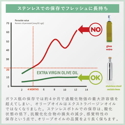 IPAC ゼウスオリーブオイルディスペンサー.|s4
